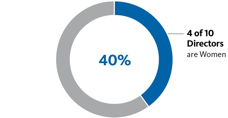 piechart_gender.jpg